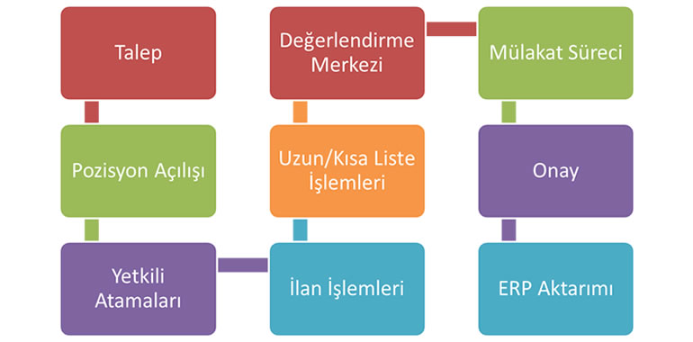 Size Özel Ve Tek Aday Veritabanı